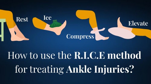 What is an ankle injury