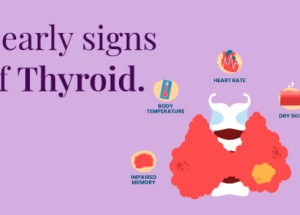 Is Thyroid Curable